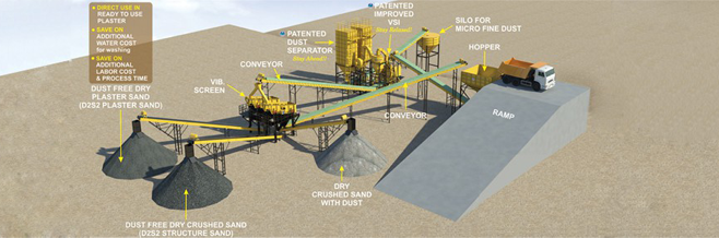 Artificial Sand Making Machines, VSI Crusher (PATENTED), Increase Your Profit As VSI Crushers VS Jaw Crushers / Cone Crushers